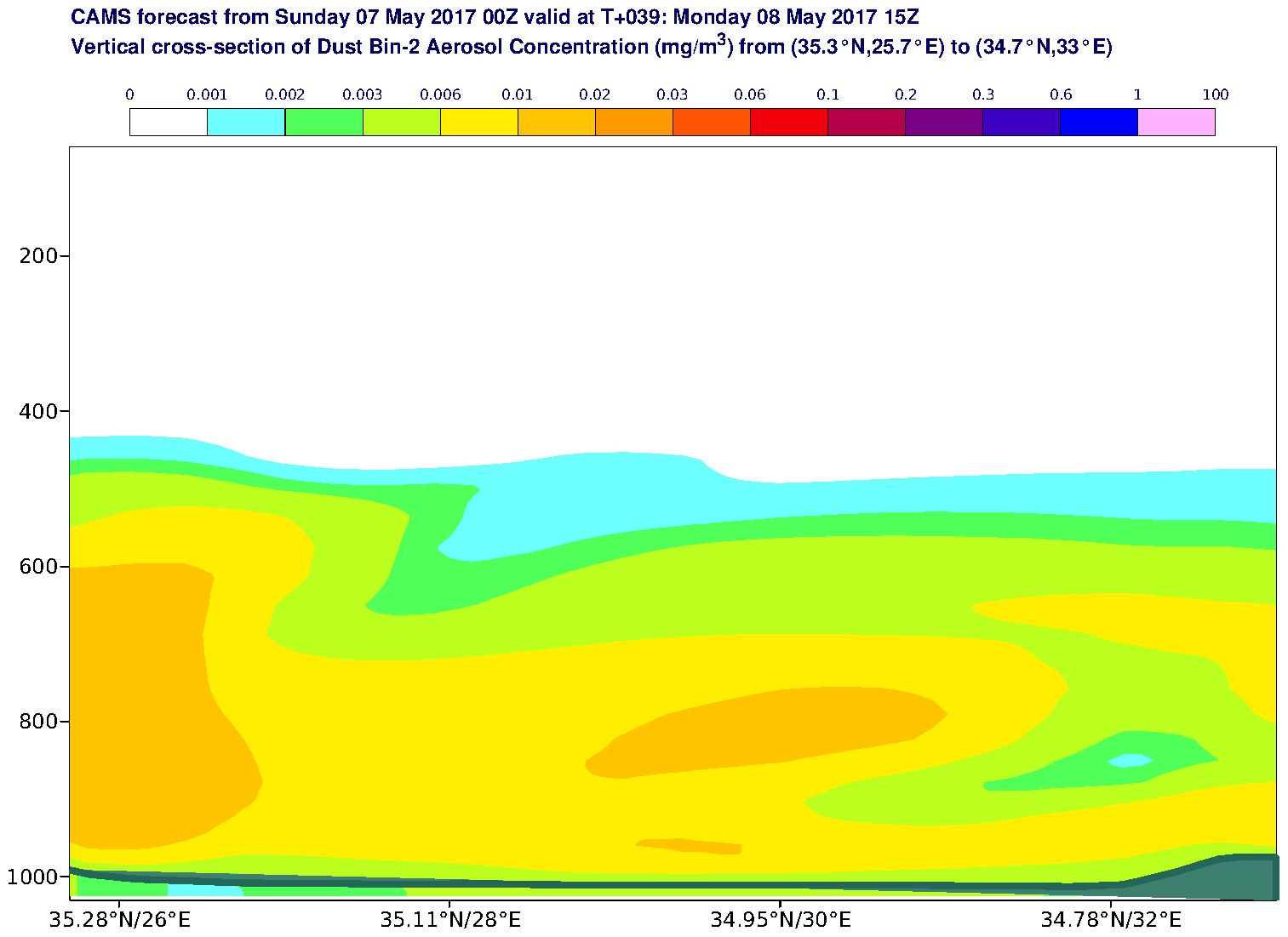 Vertical cross-section of Dust Bin-2 Aerosol Concentration (mg/m3) valid at T39 - 2017-05-08 15:00