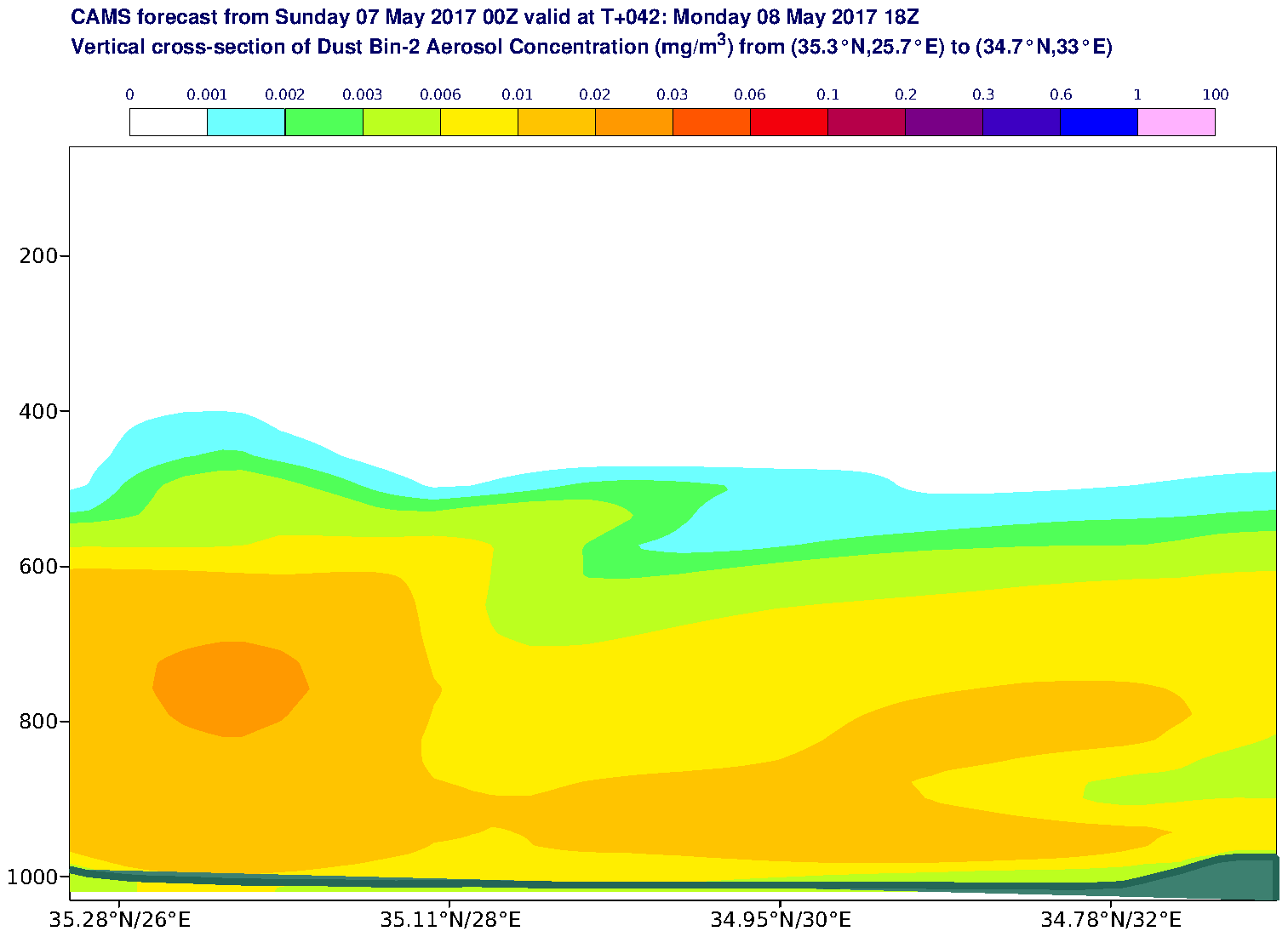 Vertical cross-section of Dust Bin-2 Aerosol Concentration (mg/m3) valid at T42 - 2017-05-08 18:00