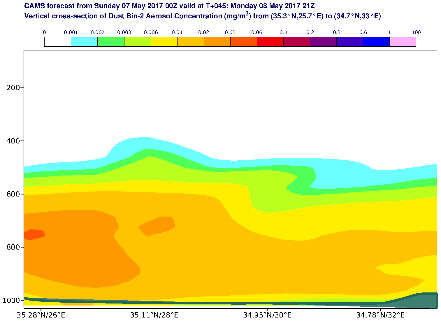 Vertical cross-section of Dust Bin-2 Aerosol Concentration (mg/m3) valid at T45 - 2017-05-08 21:00