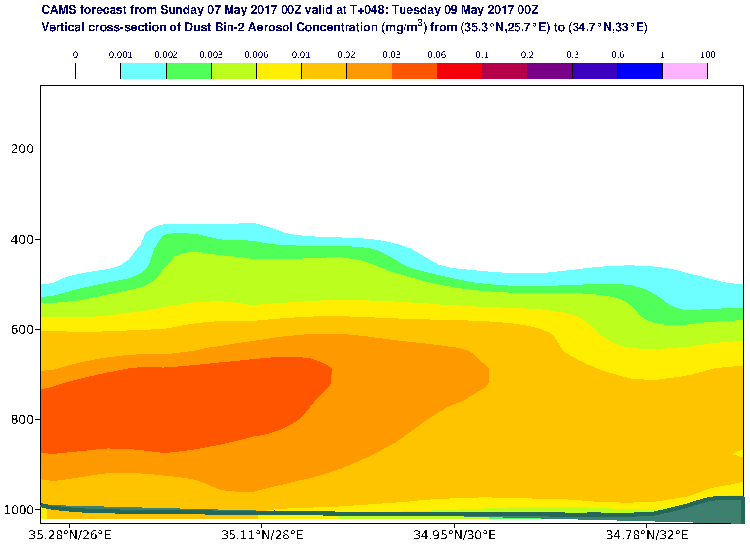Vertical cross-section of Dust Bin-2 Aerosol Concentration (mg/m3) valid at T48 - 2017-05-09 00:00