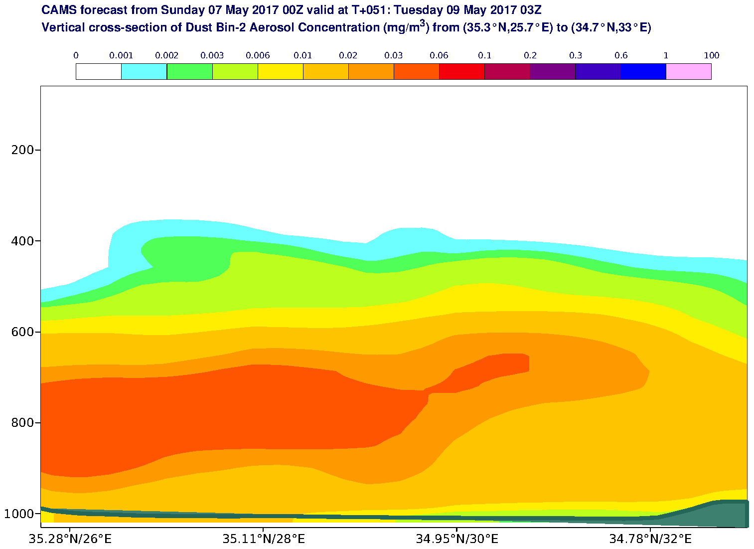 Vertical cross-section of Dust Bin-2 Aerosol Concentration (mg/m3) valid at T51 - 2017-05-09 03:00