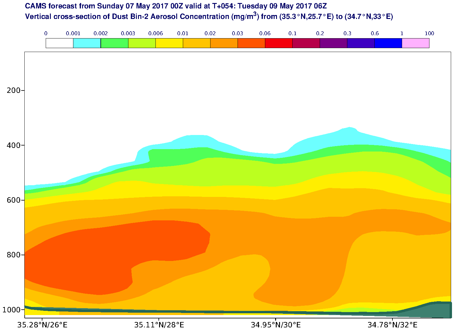 Vertical cross-section of Dust Bin-2 Aerosol Concentration (mg/m3) valid at T54 - 2017-05-09 06:00