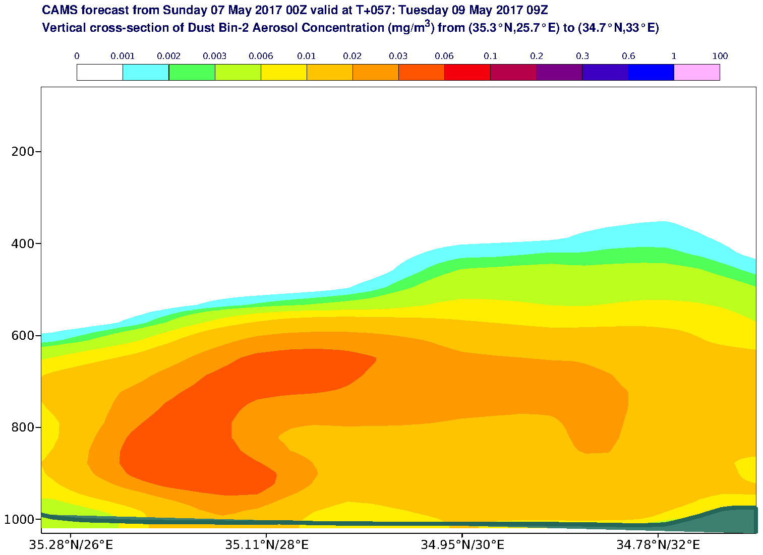 Vertical cross-section of Dust Bin-2 Aerosol Concentration (mg/m3) valid at T57 - 2017-05-09 09:00