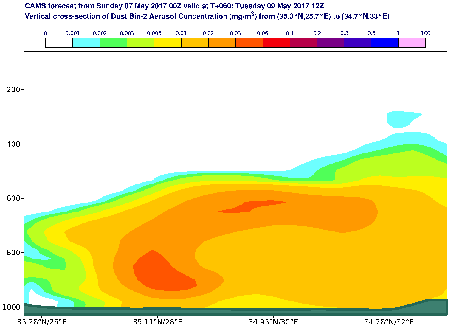 Vertical cross-section of Dust Bin-2 Aerosol Concentration (mg/m3) valid at T60 - 2017-05-09 12:00