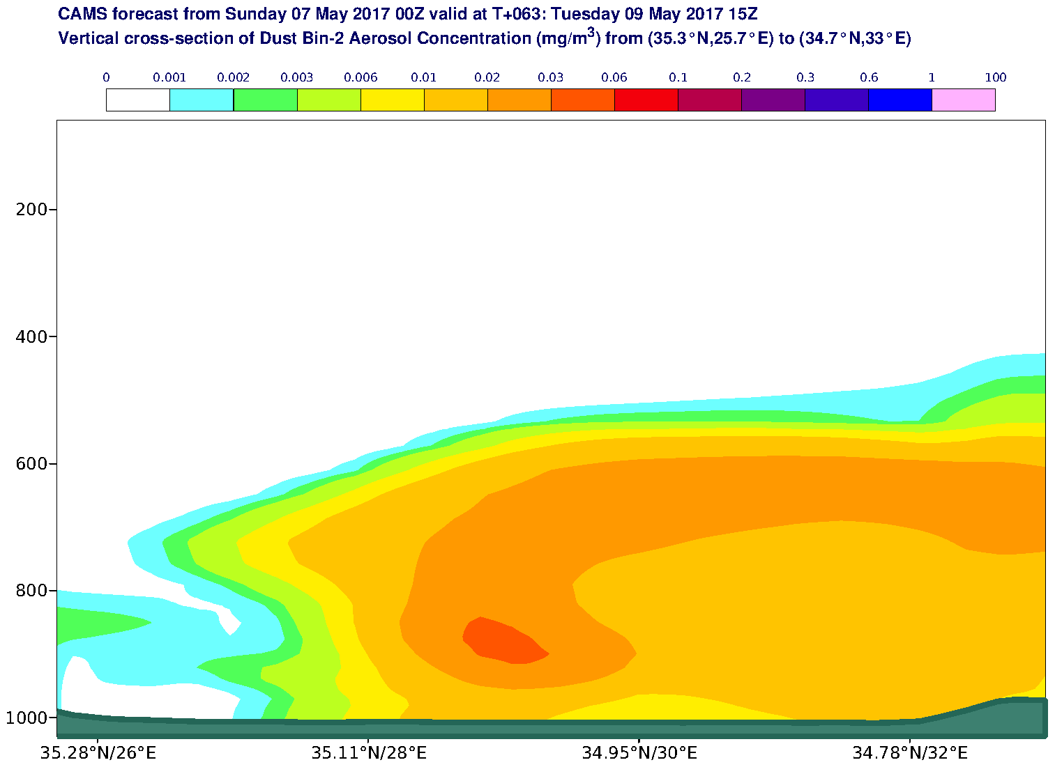 Vertical cross-section of Dust Bin-2 Aerosol Concentration (mg/m3) valid at T63 - 2017-05-09 15:00