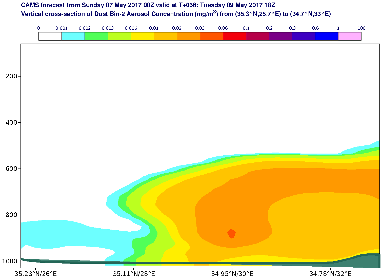 Vertical cross-section of Dust Bin-2 Aerosol Concentration (mg/m3) valid at T66 - 2017-05-09 18:00