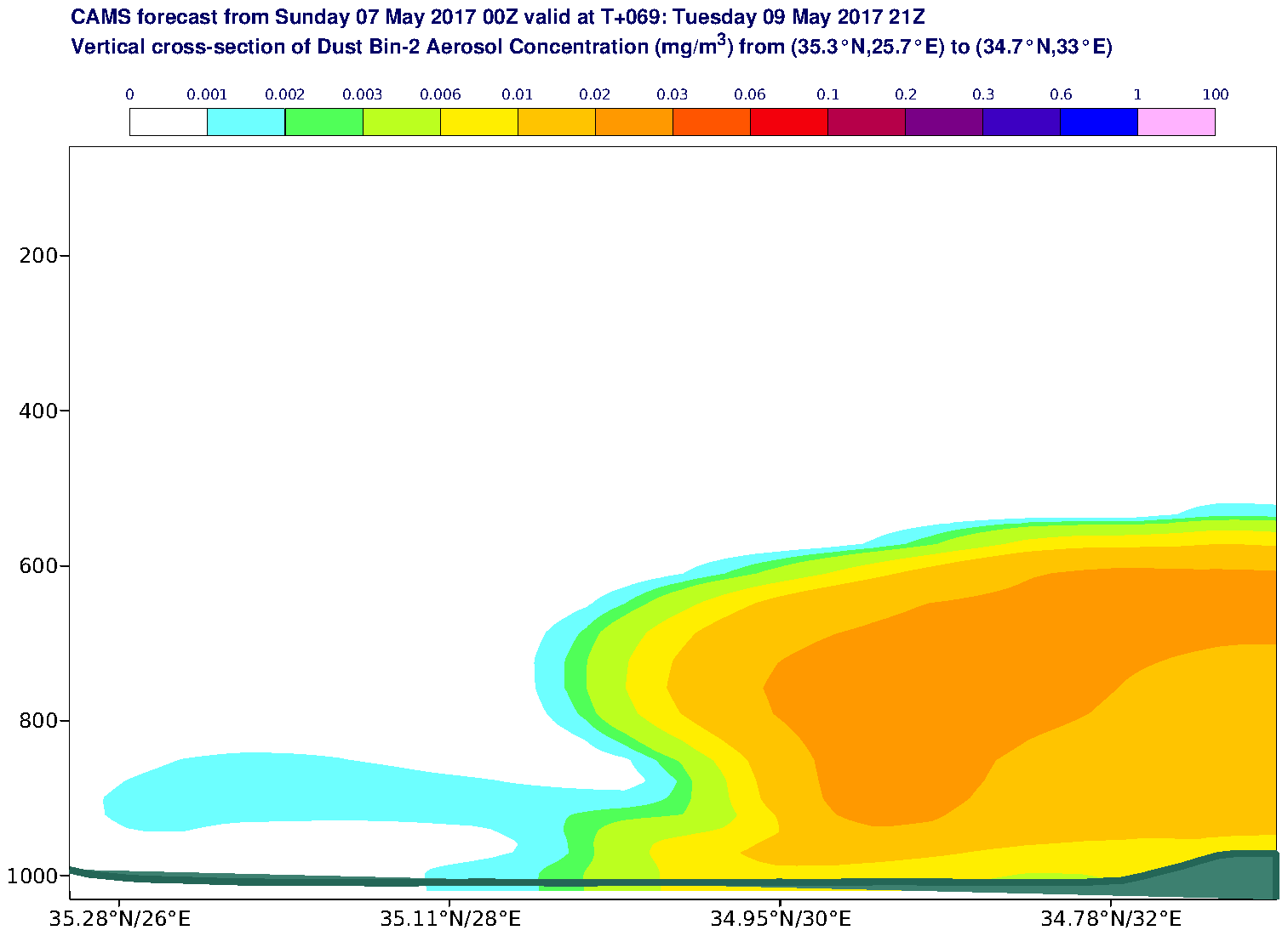 Vertical cross-section of Dust Bin-2 Aerosol Concentration (mg/m3) valid at T69 - 2017-05-09 21:00