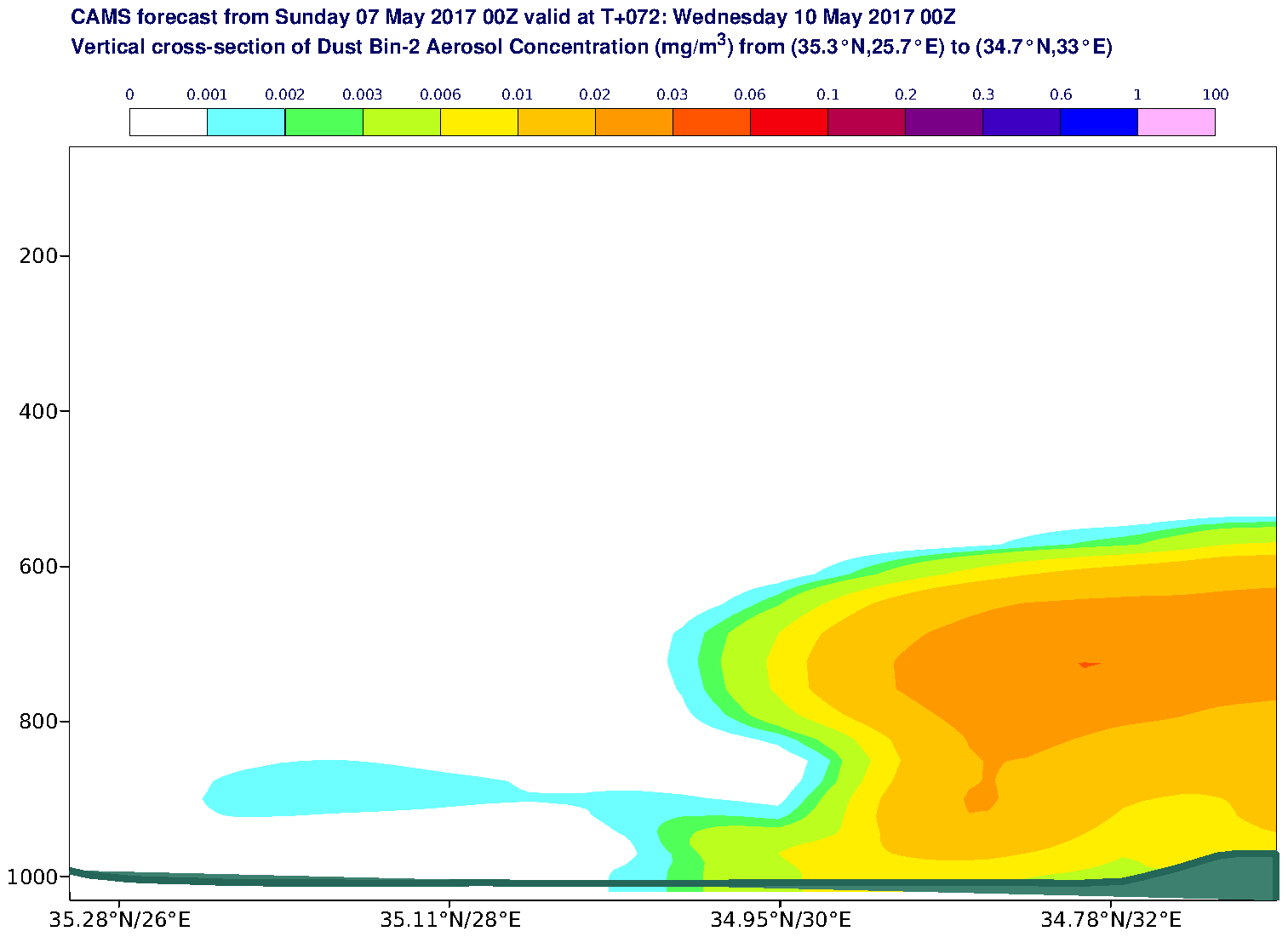 Vertical cross-section of Dust Bin-2 Aerosol Concentration (mg/m3) valid at T72 - 2017-05-10 00:00