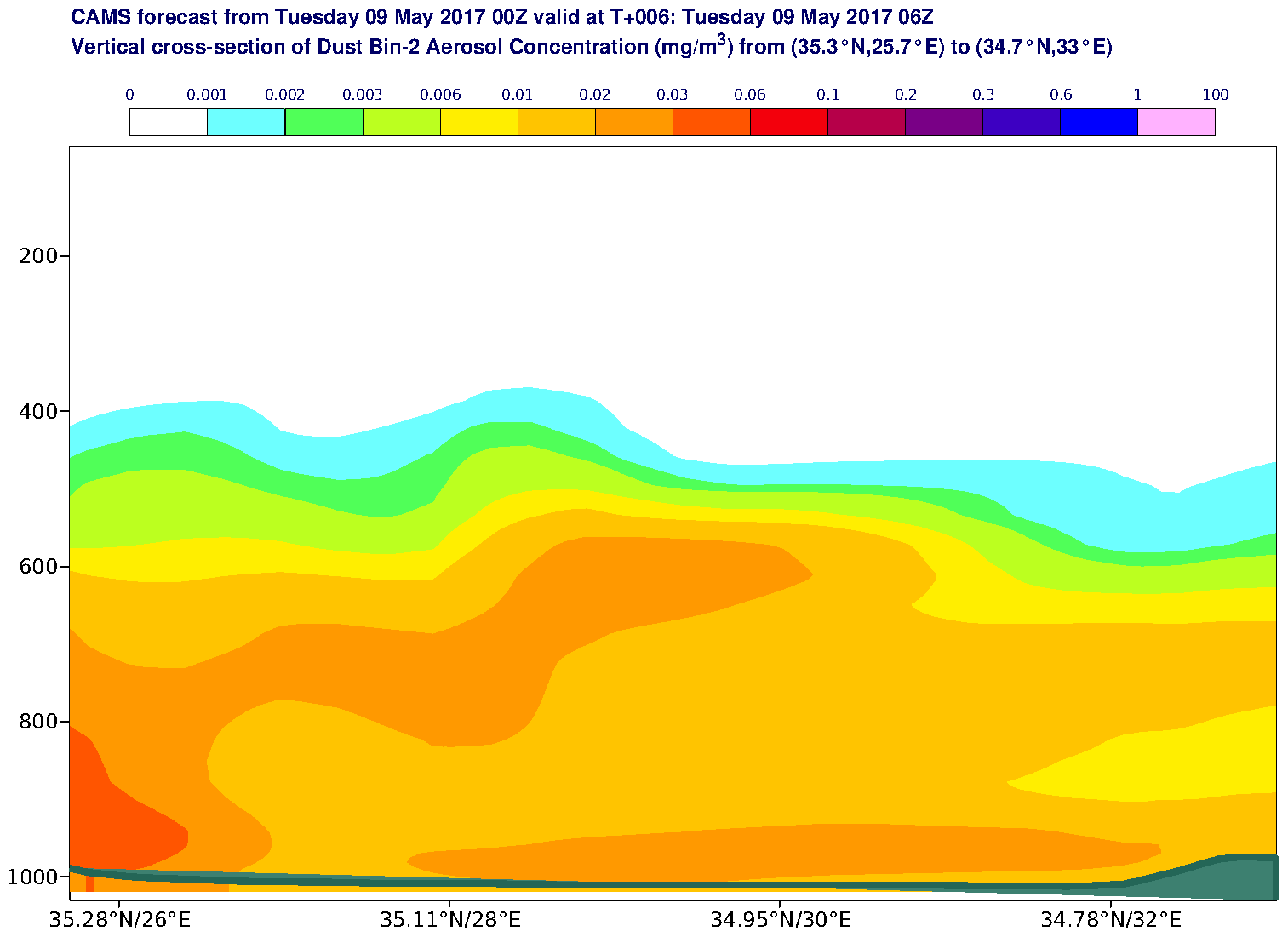 Vertical cross-section of Dust Bin-2 Aerosol Concentration (mg/m3) valid at T6 - 2017-05-09 06:00