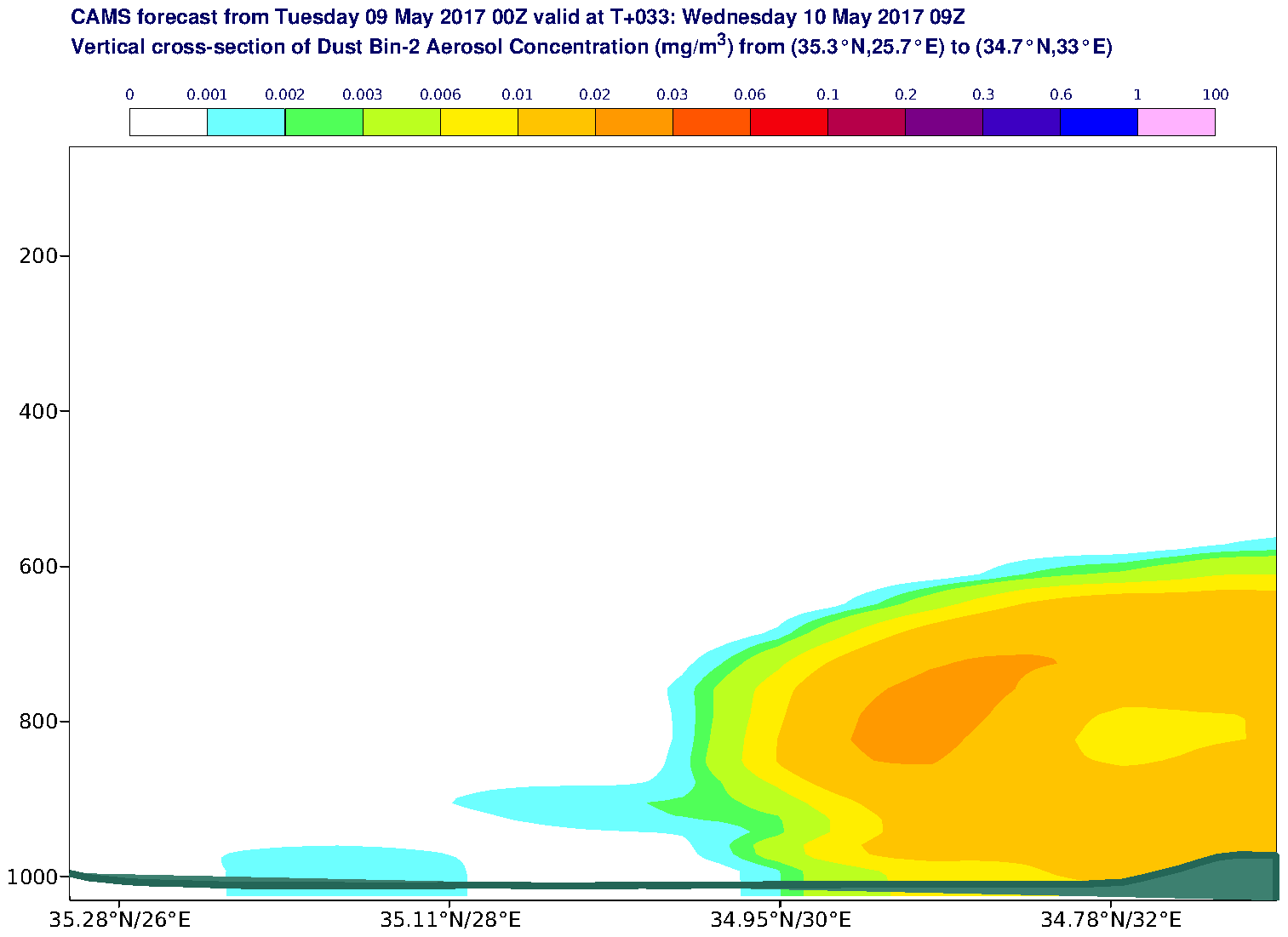 Vertical cross-section of Dust Bin-2 Aerosol Concentration (mg/m3) valid at T33 - 2017-05-10 09:00