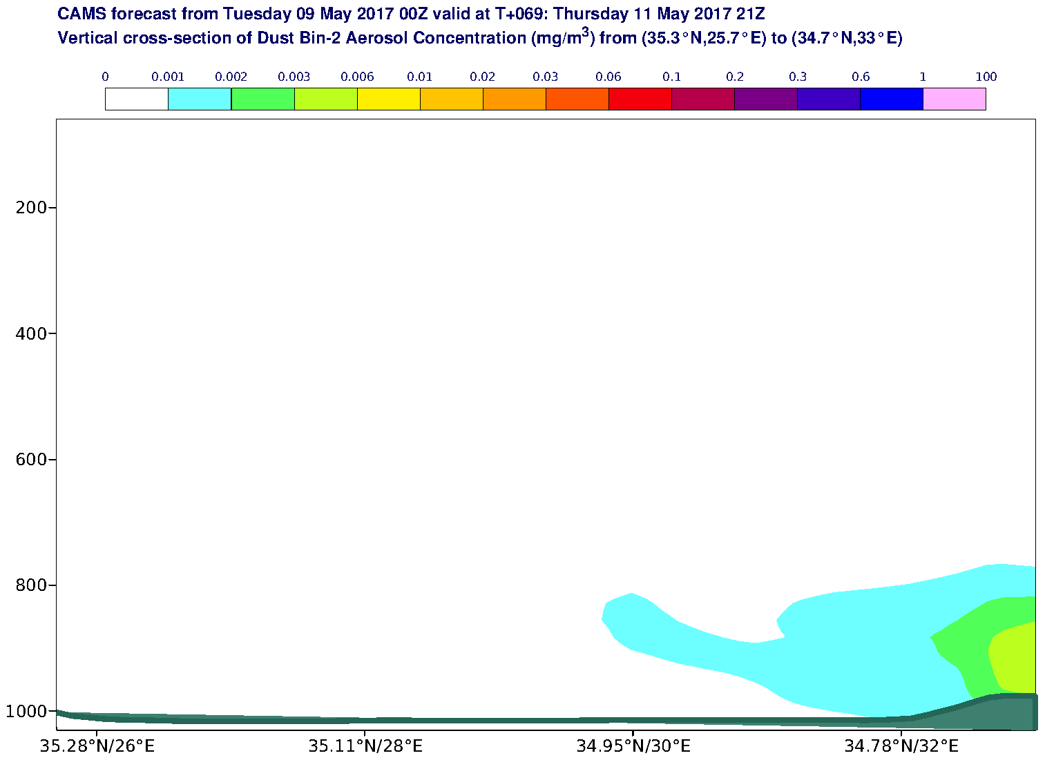 Vertical cross-section of Dust Bin-2 Aerosol Concentration (mg/m3) valid at T69 - 2017-05-11 21:00