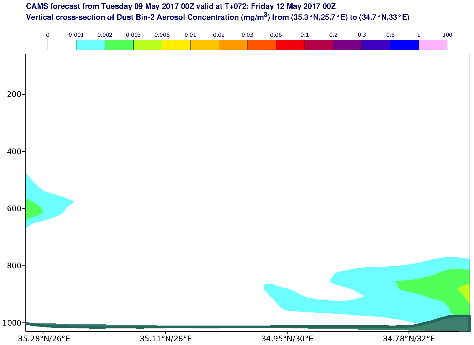 Vertical cross-section of Dust Bin-2 Aerosol Concentration (mg/m3) valid at T72 - 2017-05-12 00:00