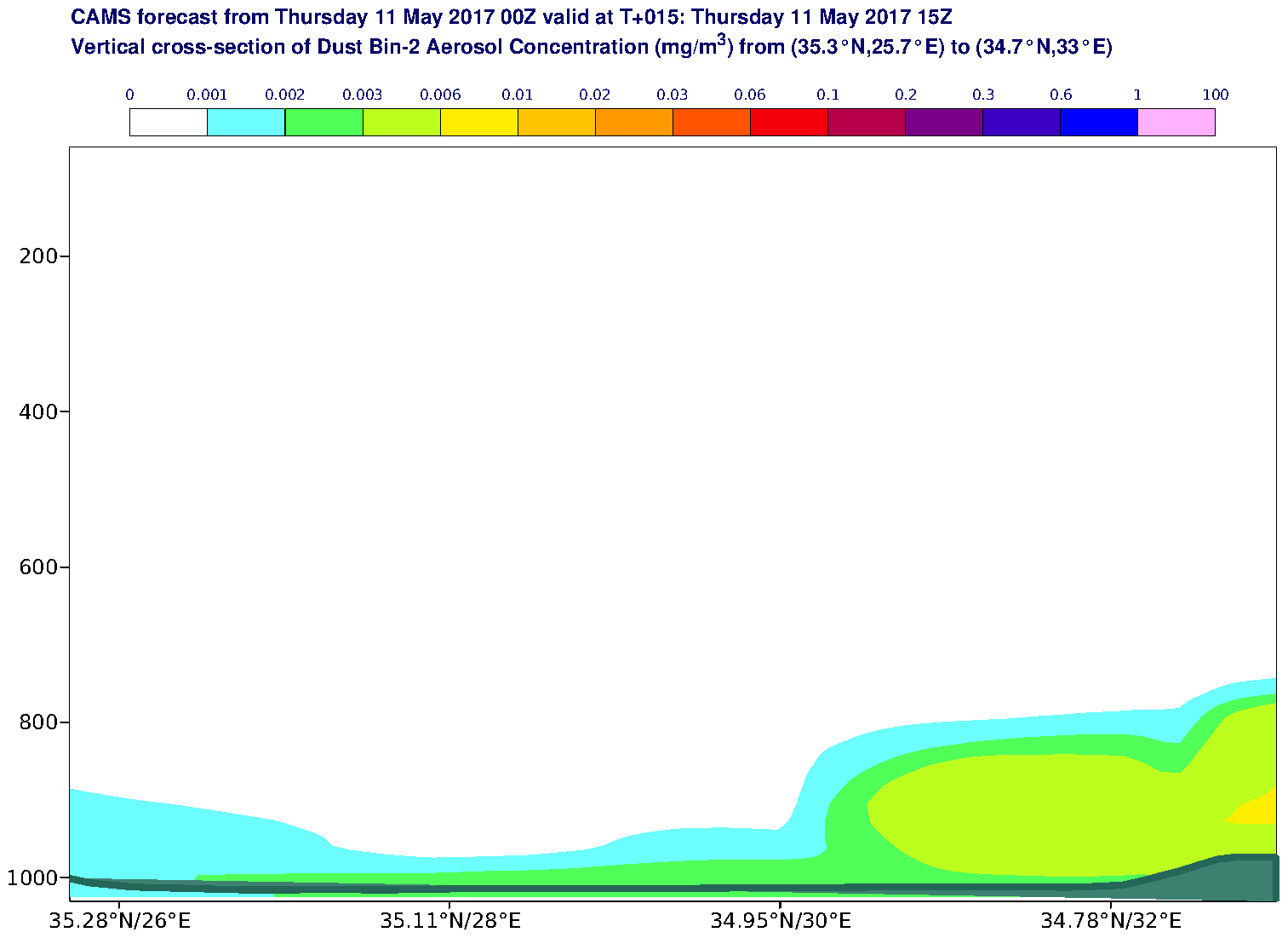Vertical cross-section of Dust Bin-2 Aerosol Concentration (mg/m3) valid at T15 - 2017-05-11 15:00