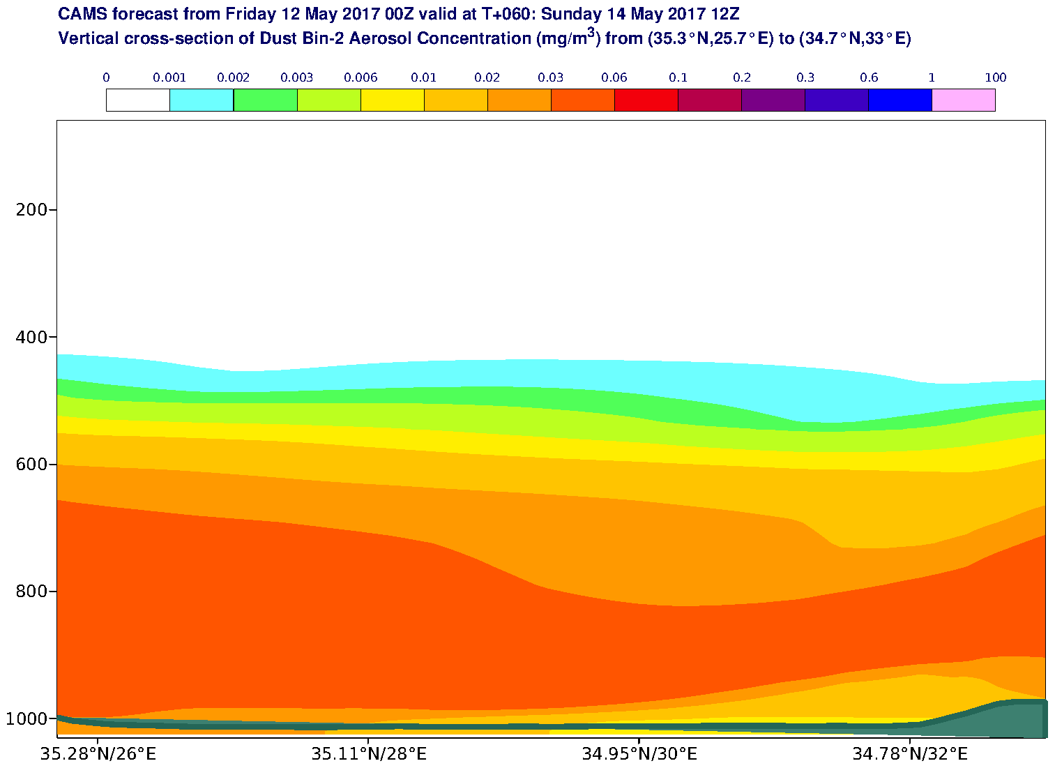 Vertical cross-section of Dust Bin-2 Aerosol Concentration (mg/m3) valid at T60 - 2017-05-14 12:00