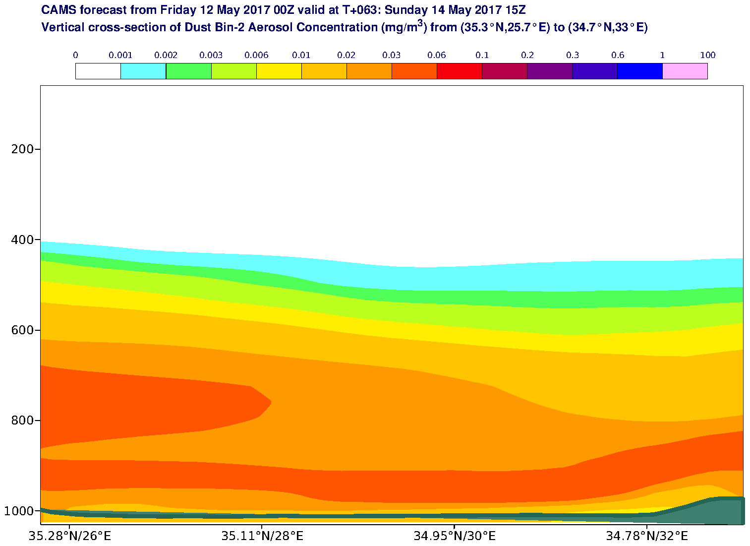 Vertical cross-section of Dust Bin-2 Aerosol Concentration (mg/m3) valid at T63 - 2017-05-14 15:00