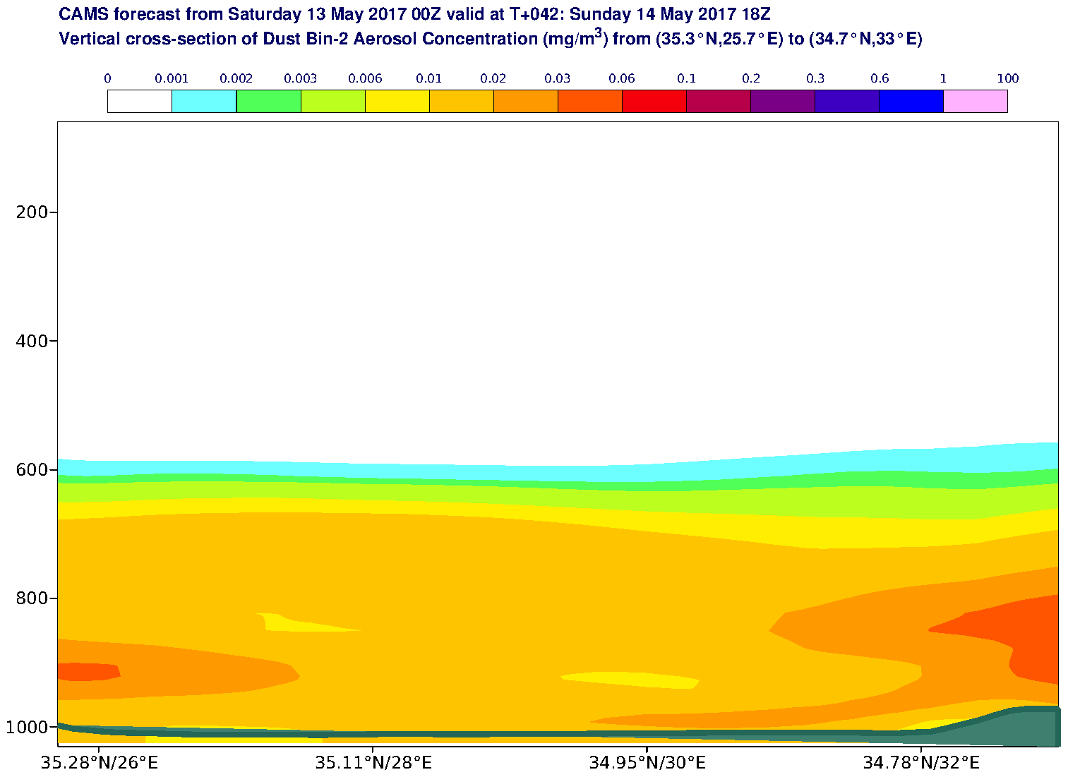 Vertical cross-section of Dust Bin-2 Aerosol Concentration (mg/m3) valid at T42 - 2017-05-14 18:00