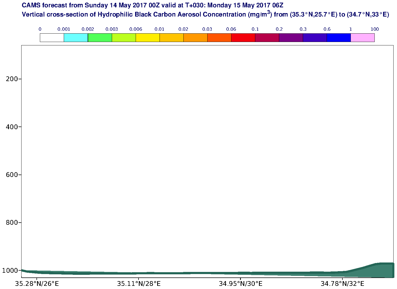 Vertical cross-section of Hydrophilic Black Carbon Aerosol Concentration (mg/m3) valid at T30 - 2017-05-15 06:00