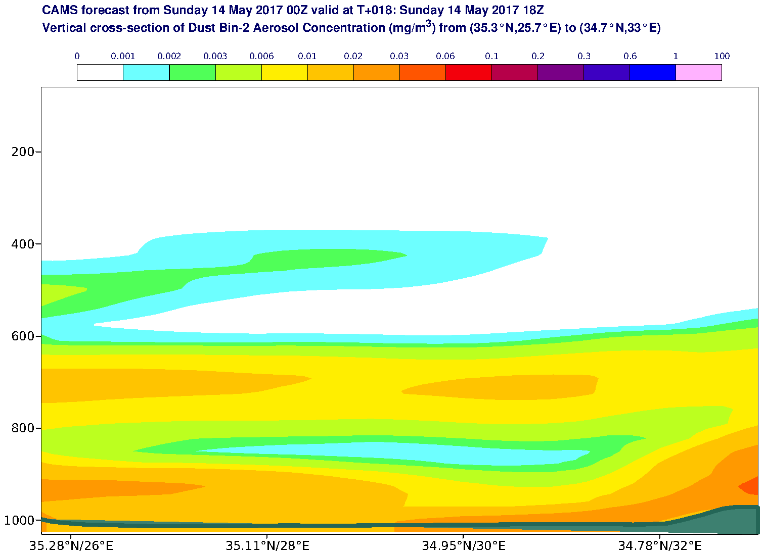Vertical cross-section of Dust Bin-2 Aerosol Concentration (mg/m3) valid at T18 - 2017-05-14 18:00